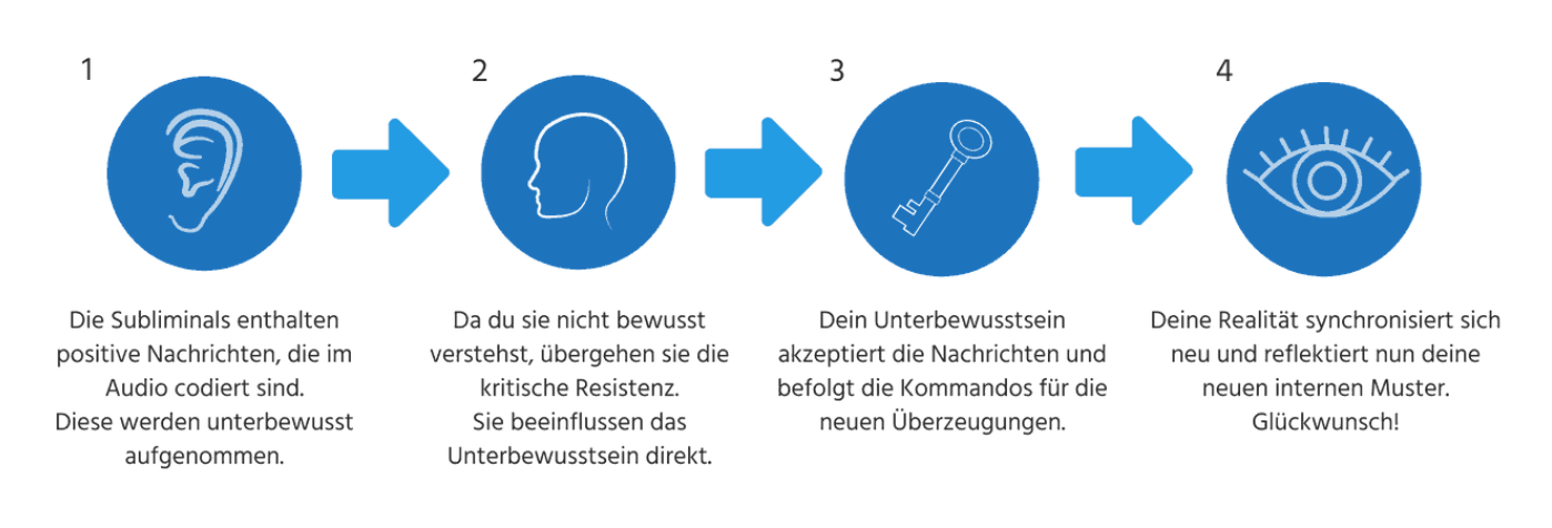 Wie funktionieren Subliminals